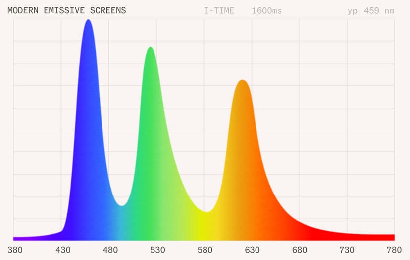 Daylight | The Definitive Guide to Blue Light | Daylight Blog